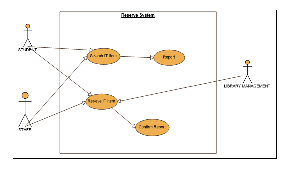 Reserve System